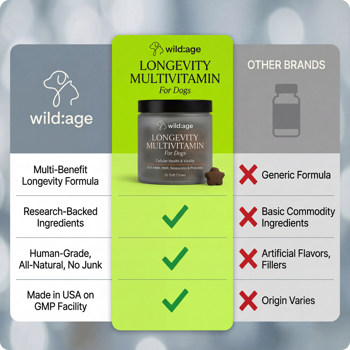 wild:age™ Longevity Chews for Dogs — NAD+ Supplement with NMN, Probiotics, HMB, Resveratol for Healthy Aging, Energy & Joint Support
