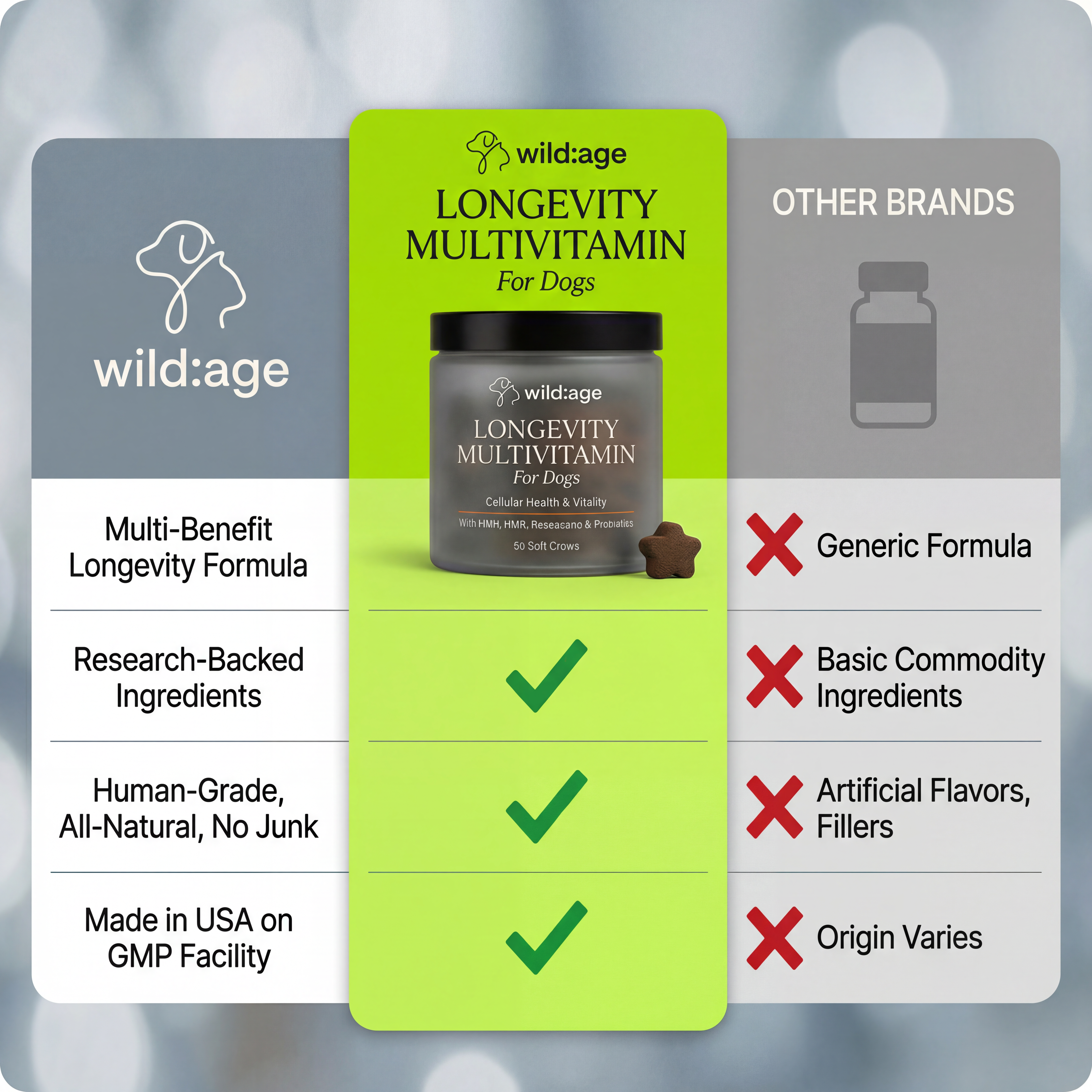 wild:age™ Longevity Chews for Dogs — NAD+ Supplement with NMN, Probiotics, HMB, Resveratol for Healthy Aging, Energy & Joint Support