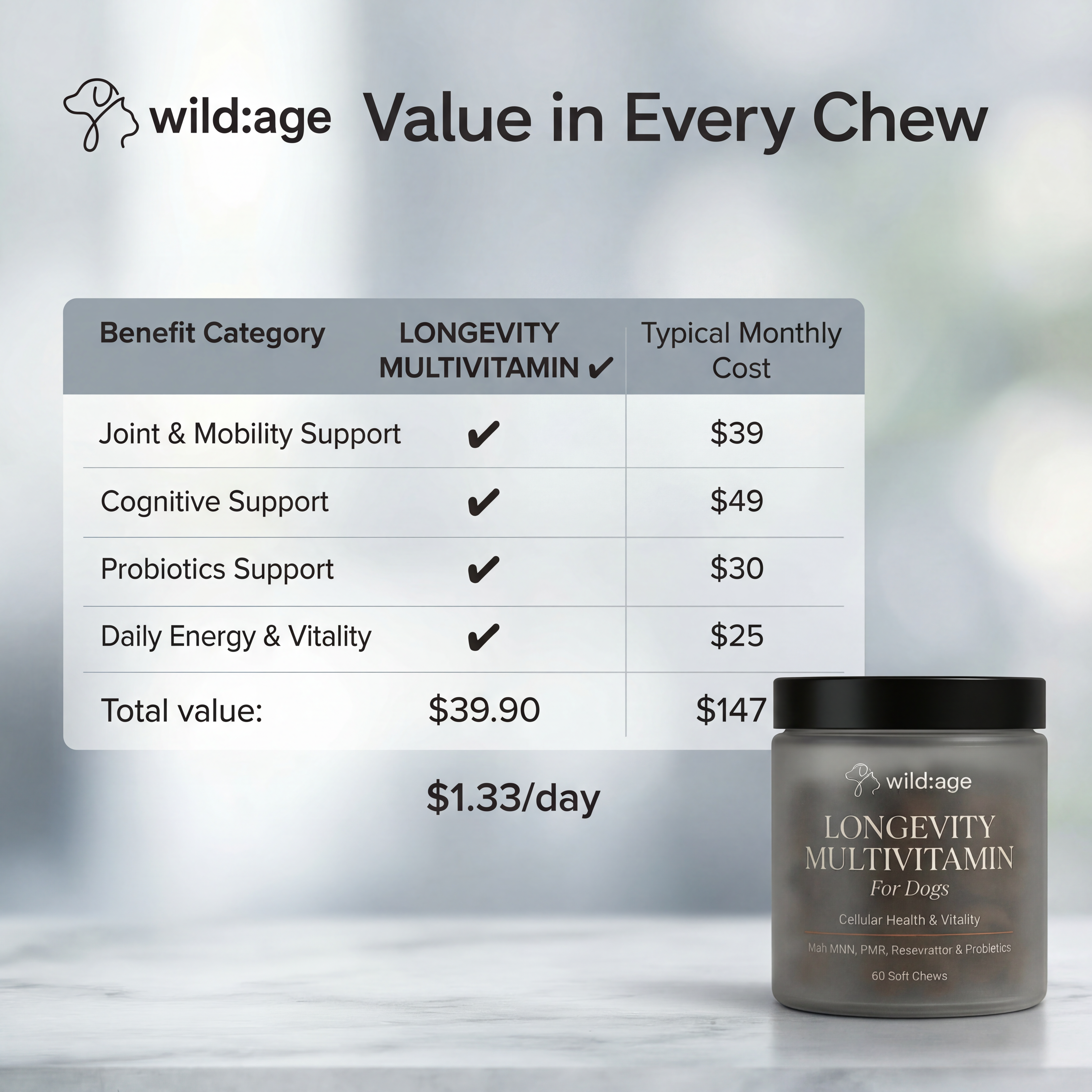 wild:age™ Longevity Chews for Dogs — NAD+ Supplement with NMN, Probiotics, HMB, Resveratol for Healthy Aging, Energy & Joint Support