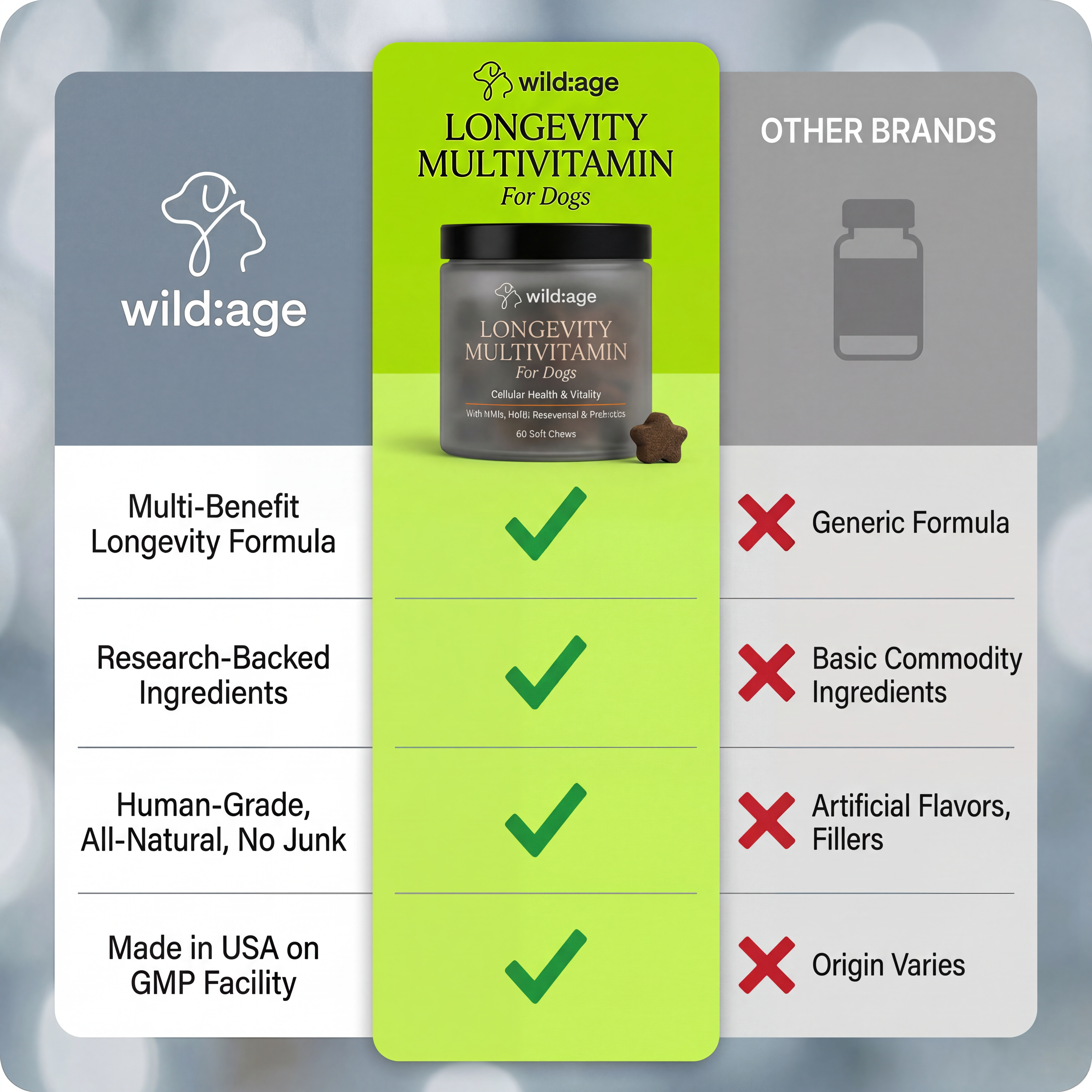 wild:age™ Longevity Chews for Dogs — NAD+ Supplement with NMN, Probiotics, HMB, Resveratrol for Healthy Aging, Energy & Joint Support